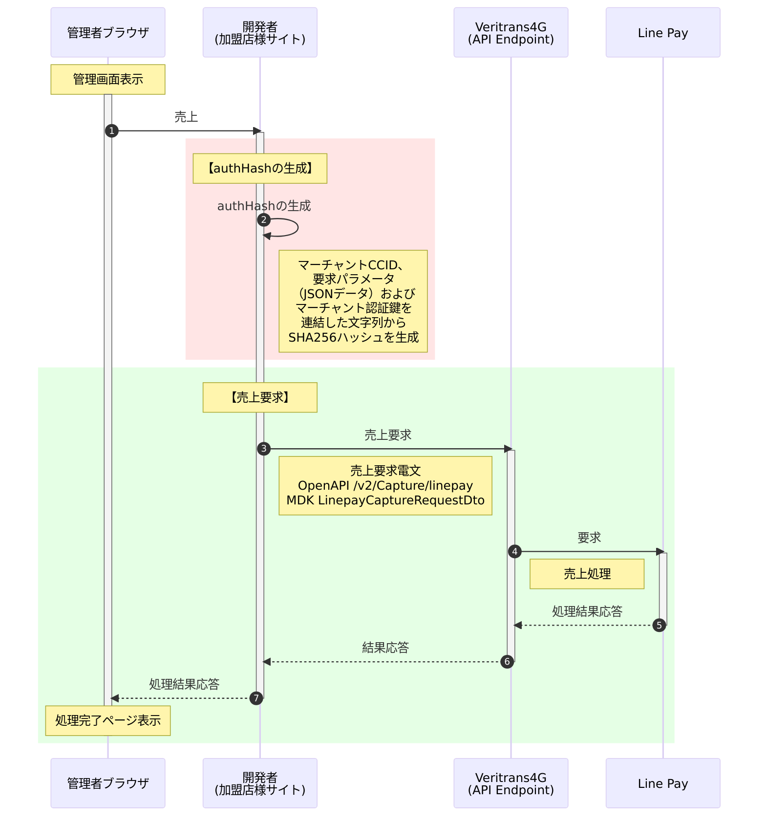売上処理