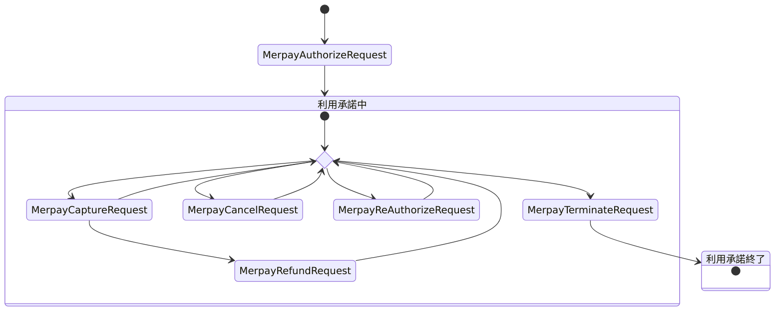 API実行フロー