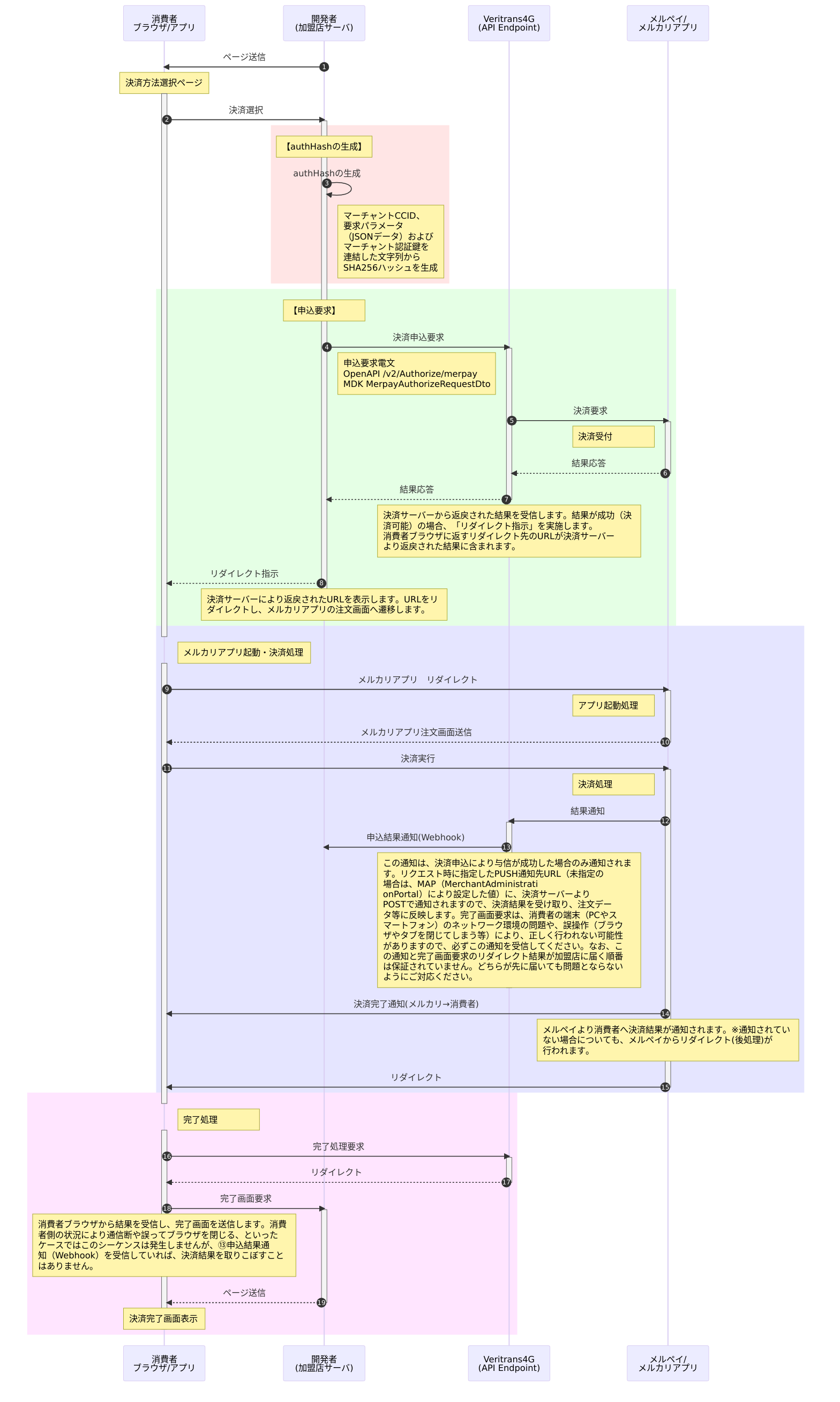 決済申込時の処理(スマートフォンのみ)