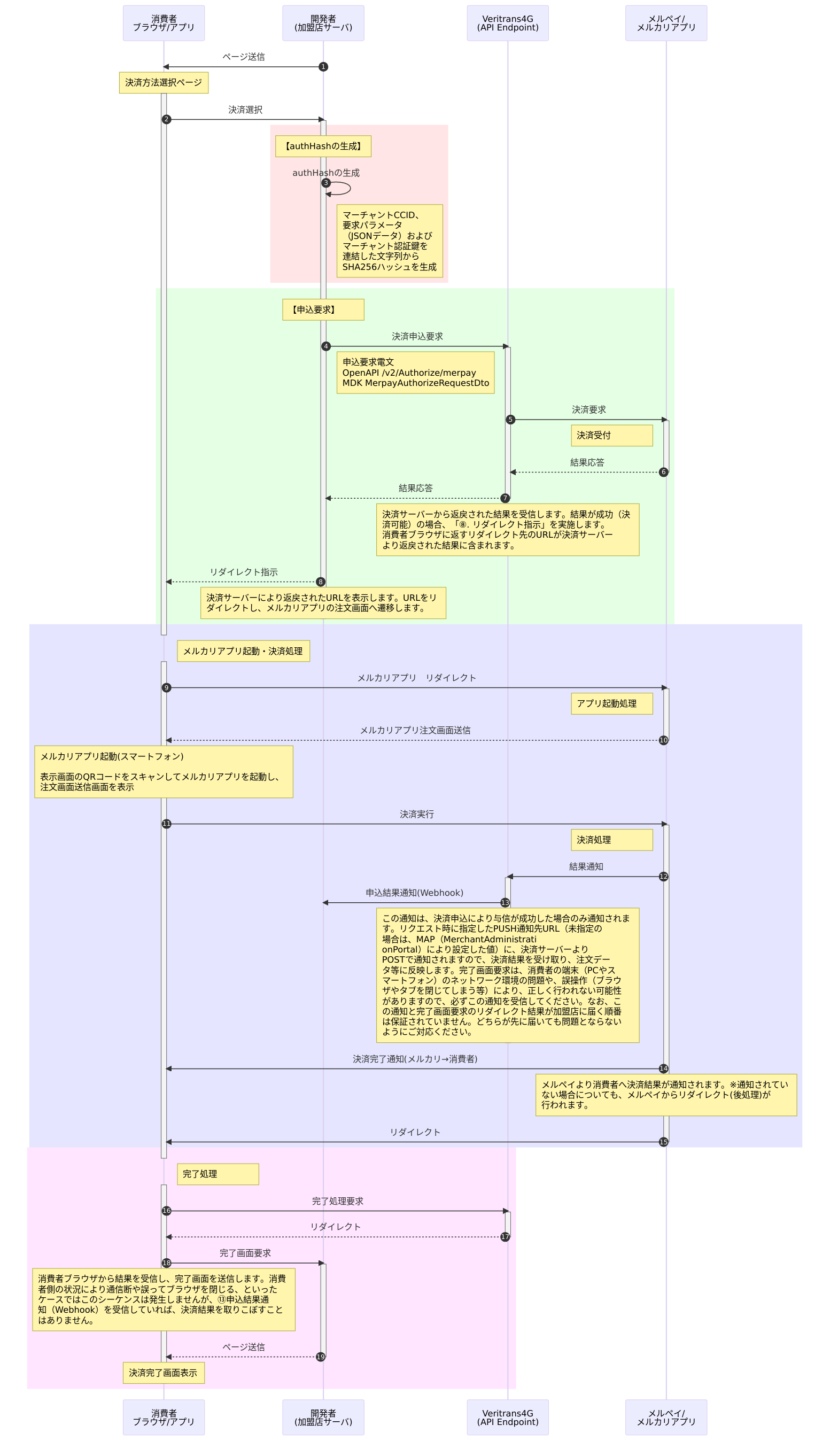 決済申込時の処理(PC+スマートフォン)