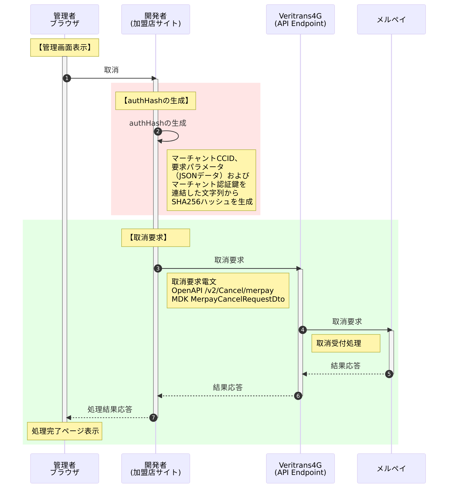 取消処理