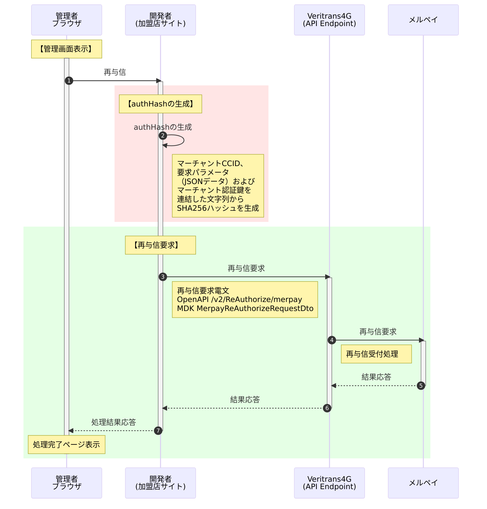 再与信処理