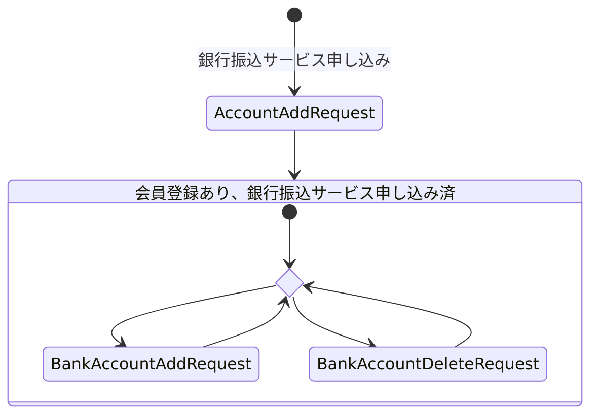 API実行フロー