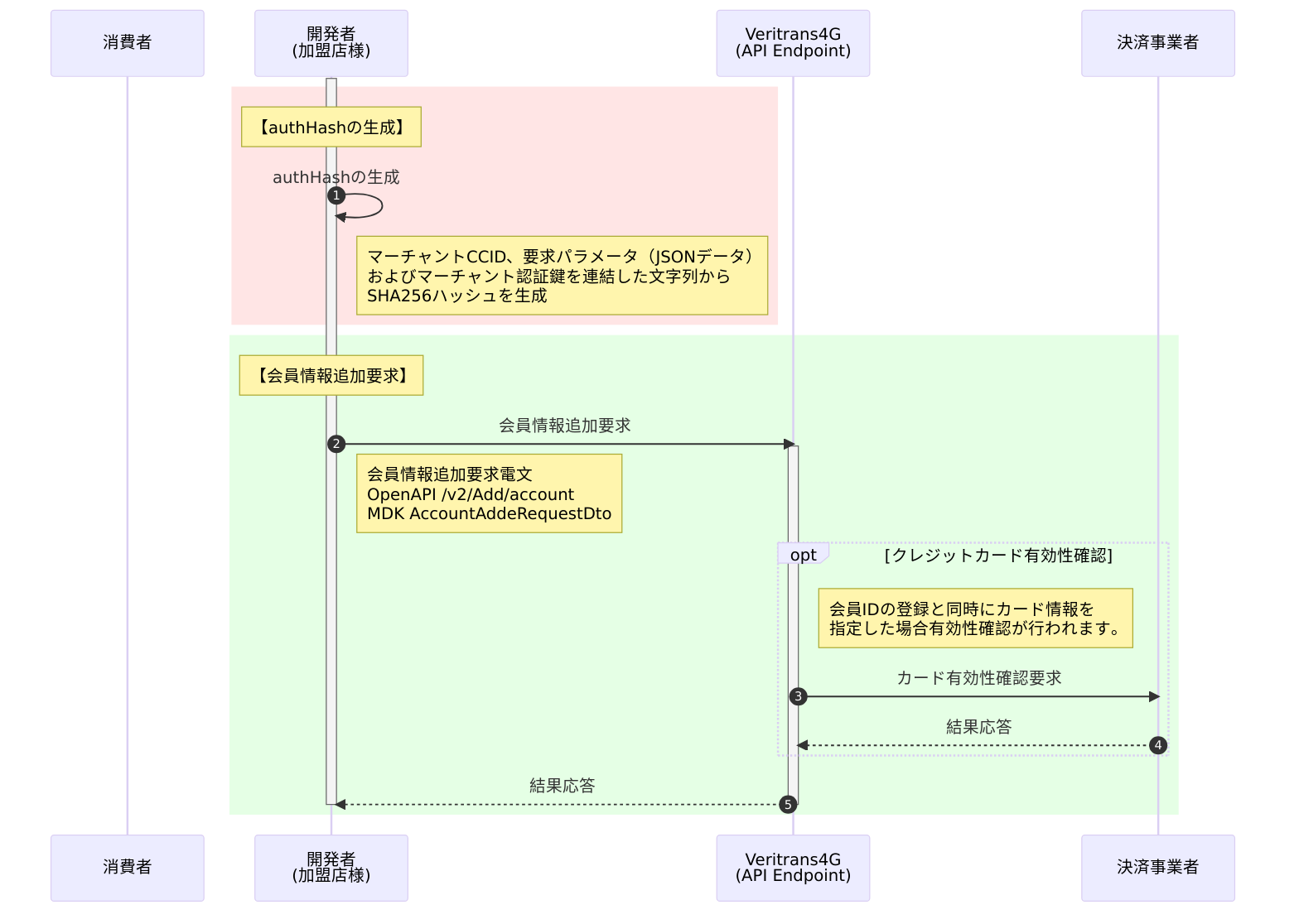 会員情報_追加