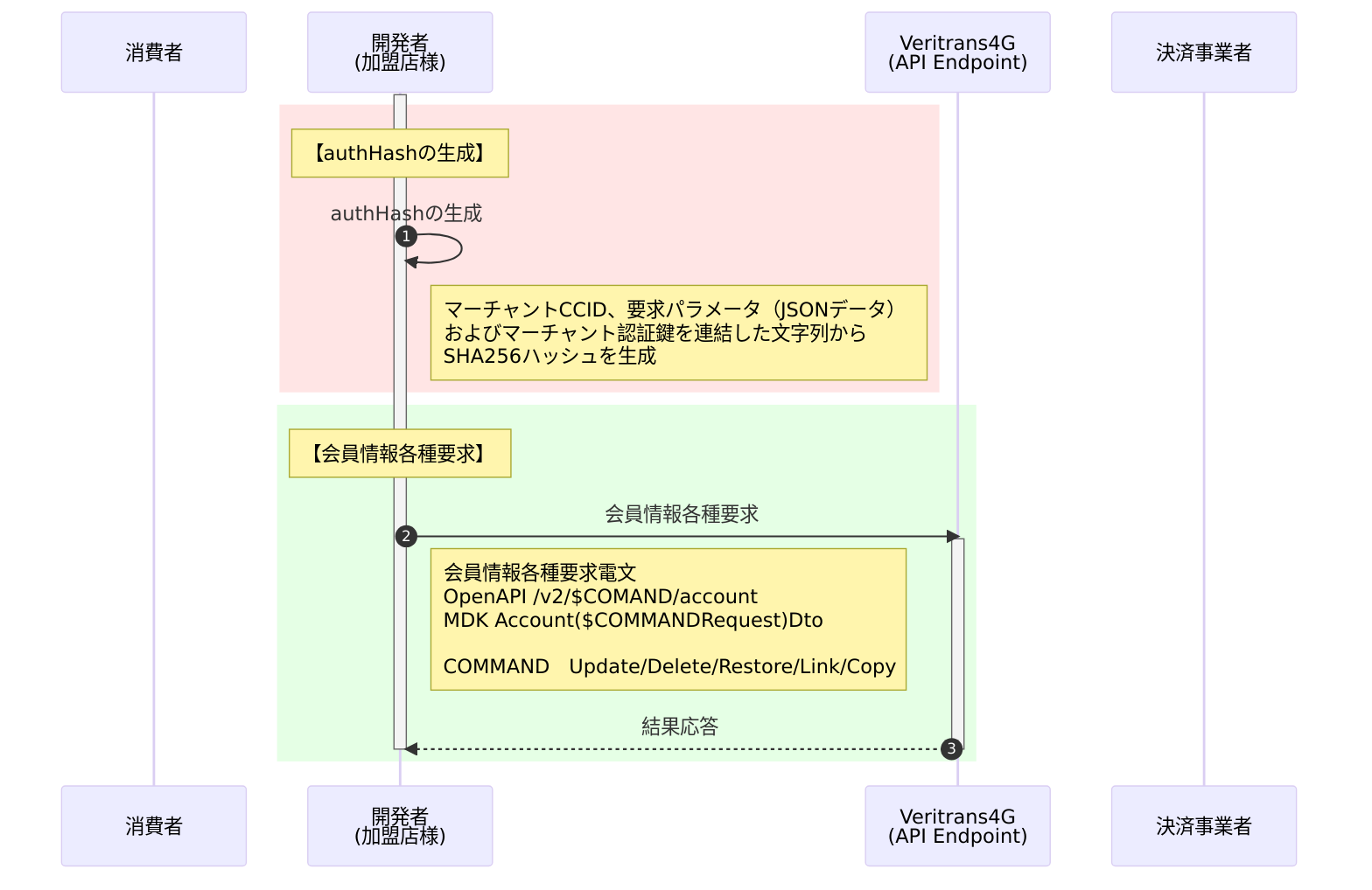 会員情報_共通