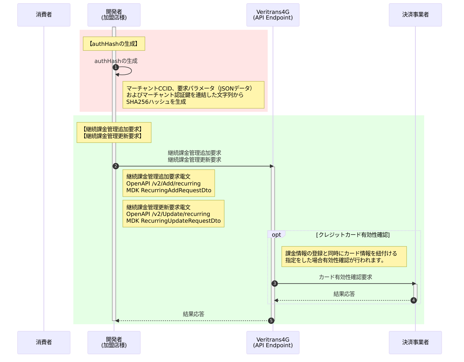 継続課金管理_追加・更新