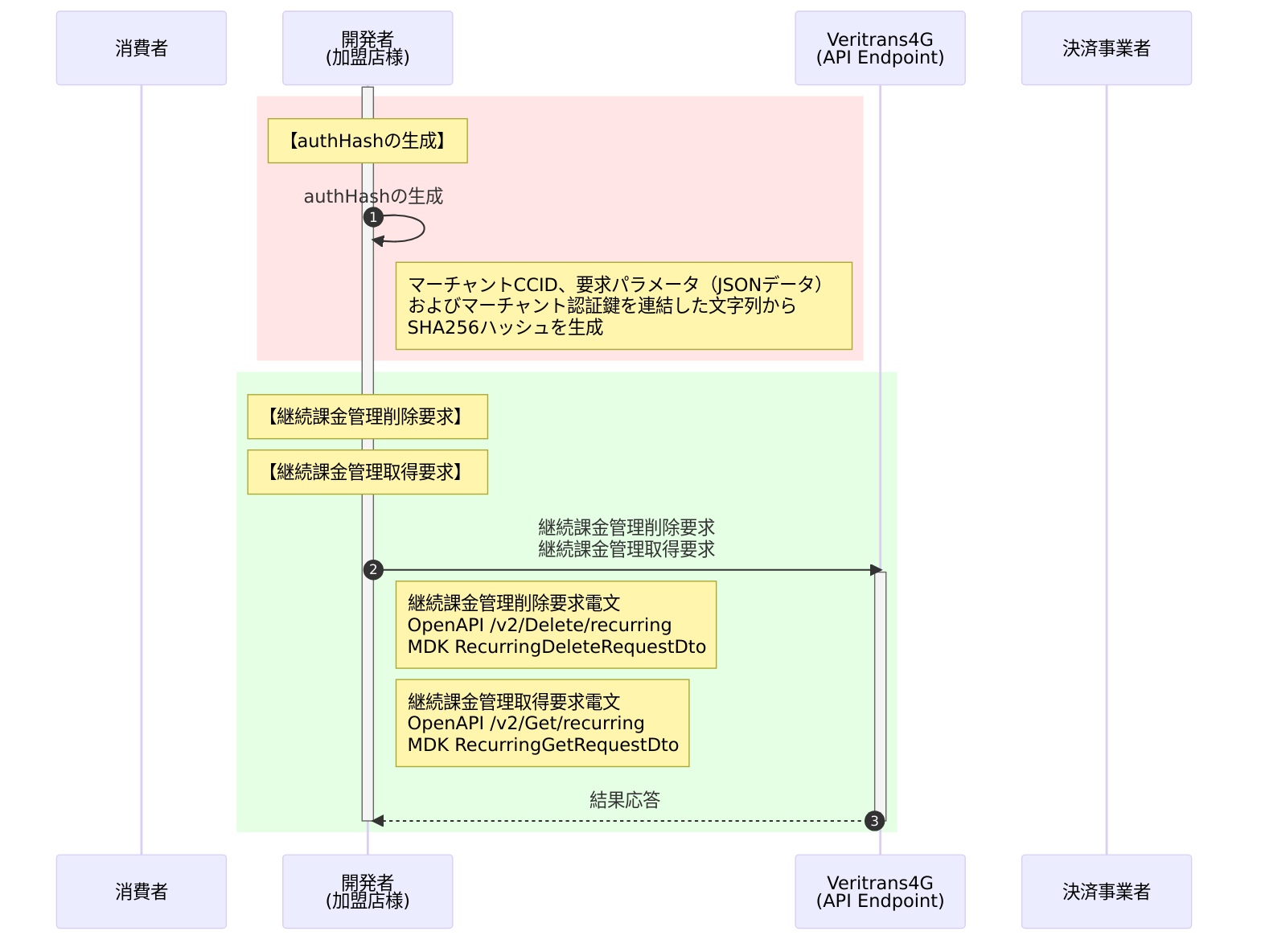 継続課金管理_削除・取得