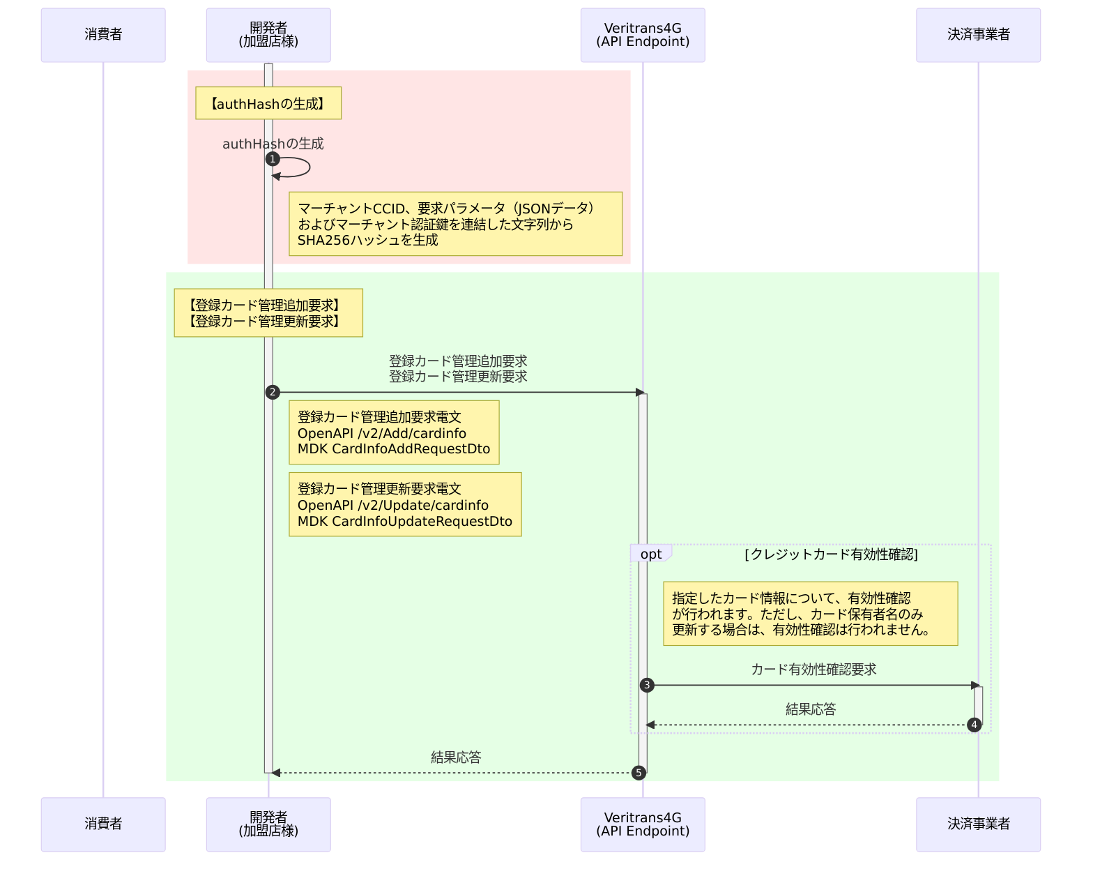 登録カード管理_追加・更新