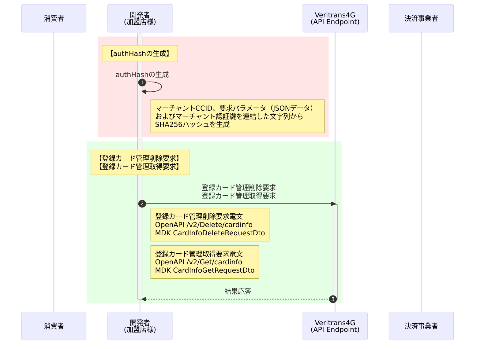 登録カード管理_削除・取得