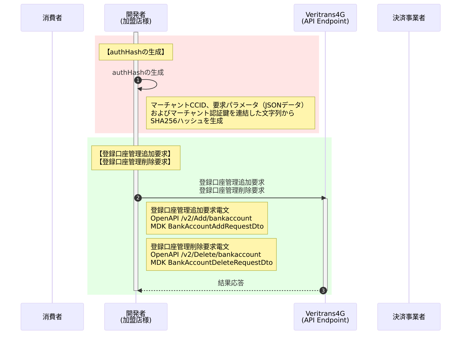 登録口座管理_追加・削除