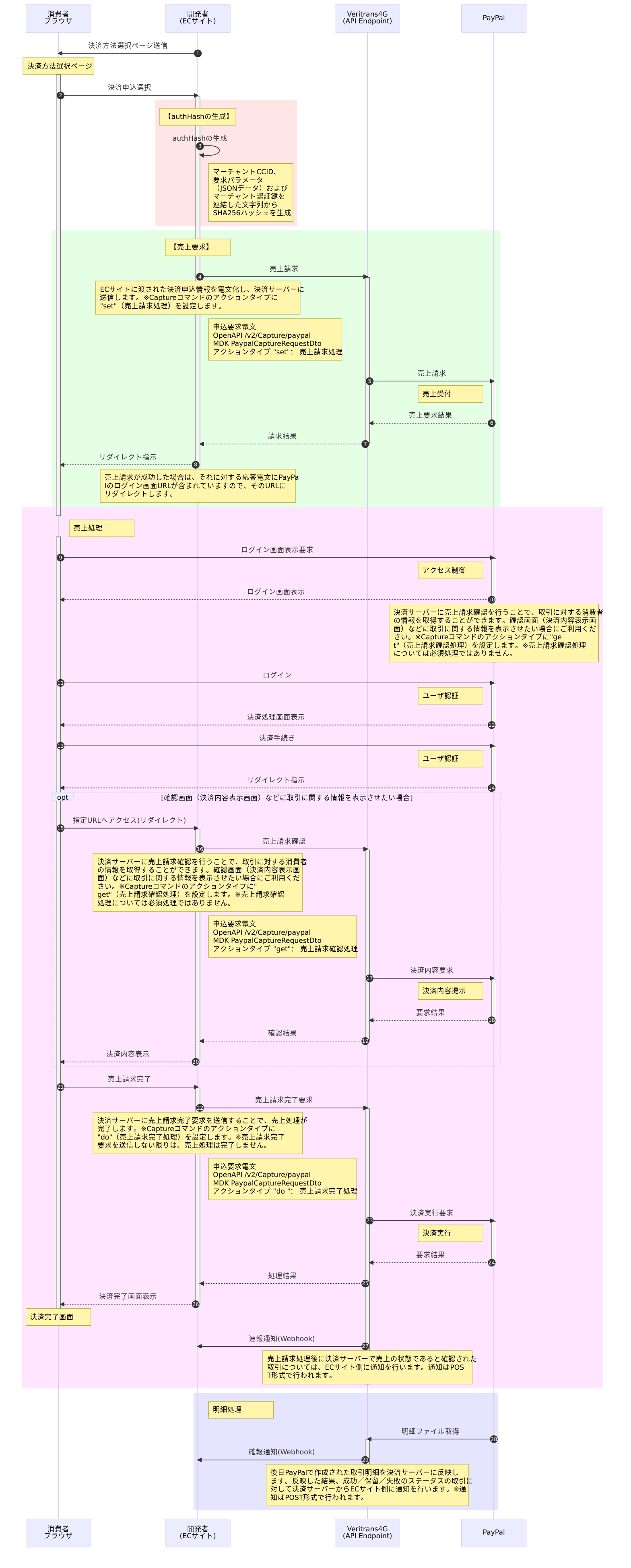 与信同時売上処理