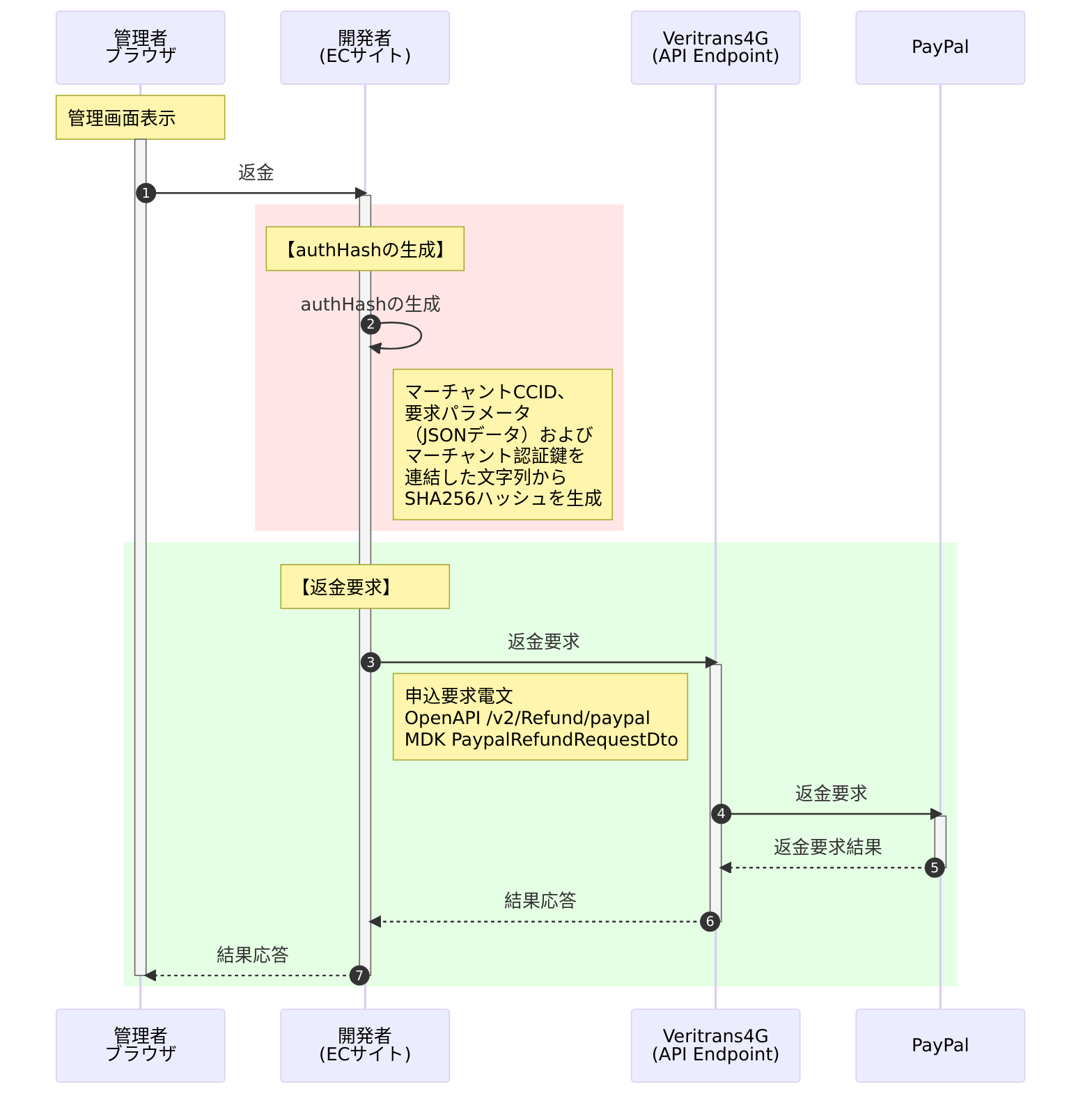 返金処理