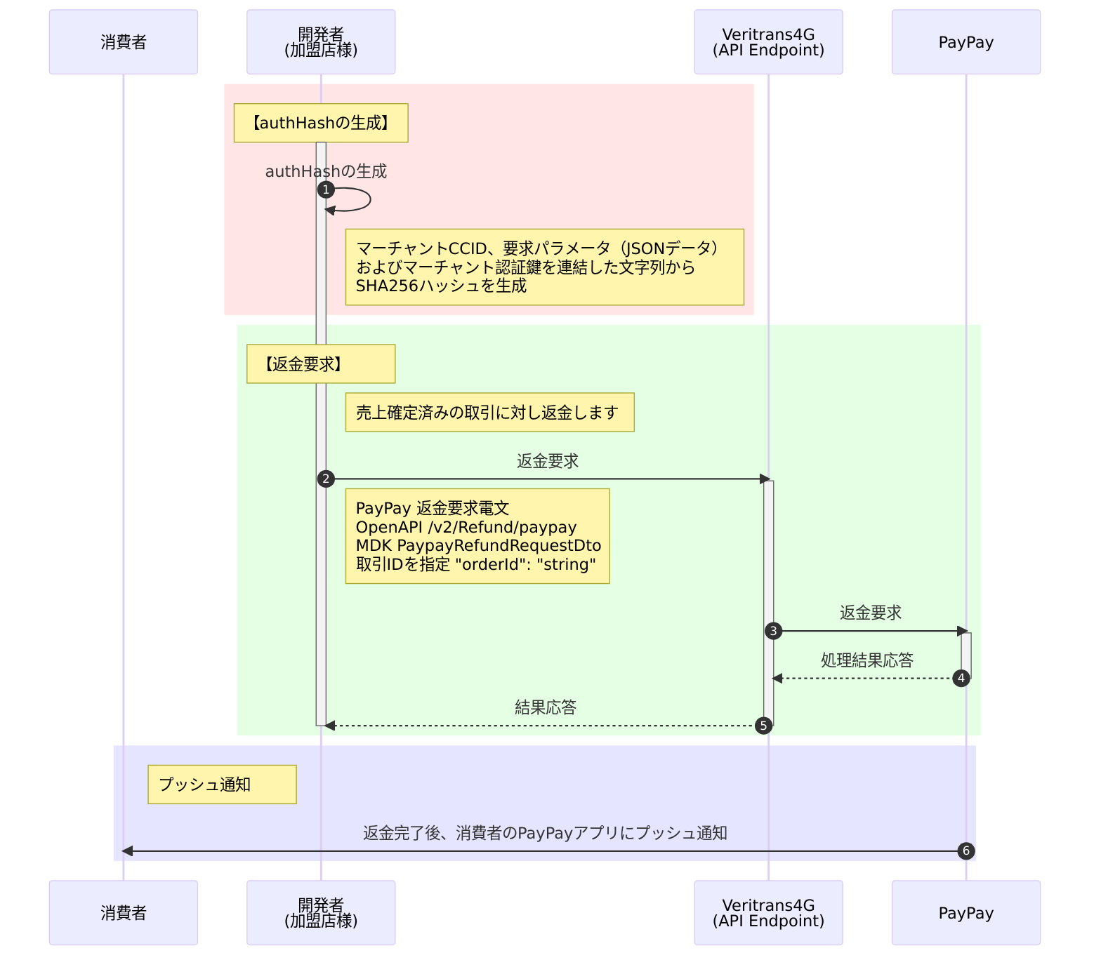随時決済_Refund_返金