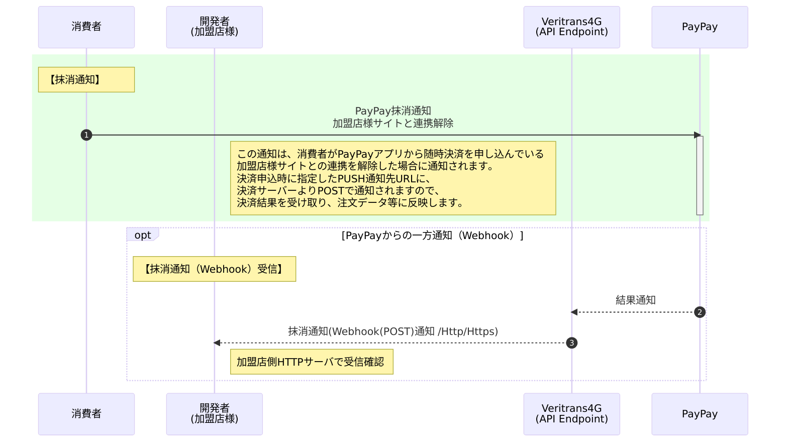 随時決済_抹消通知