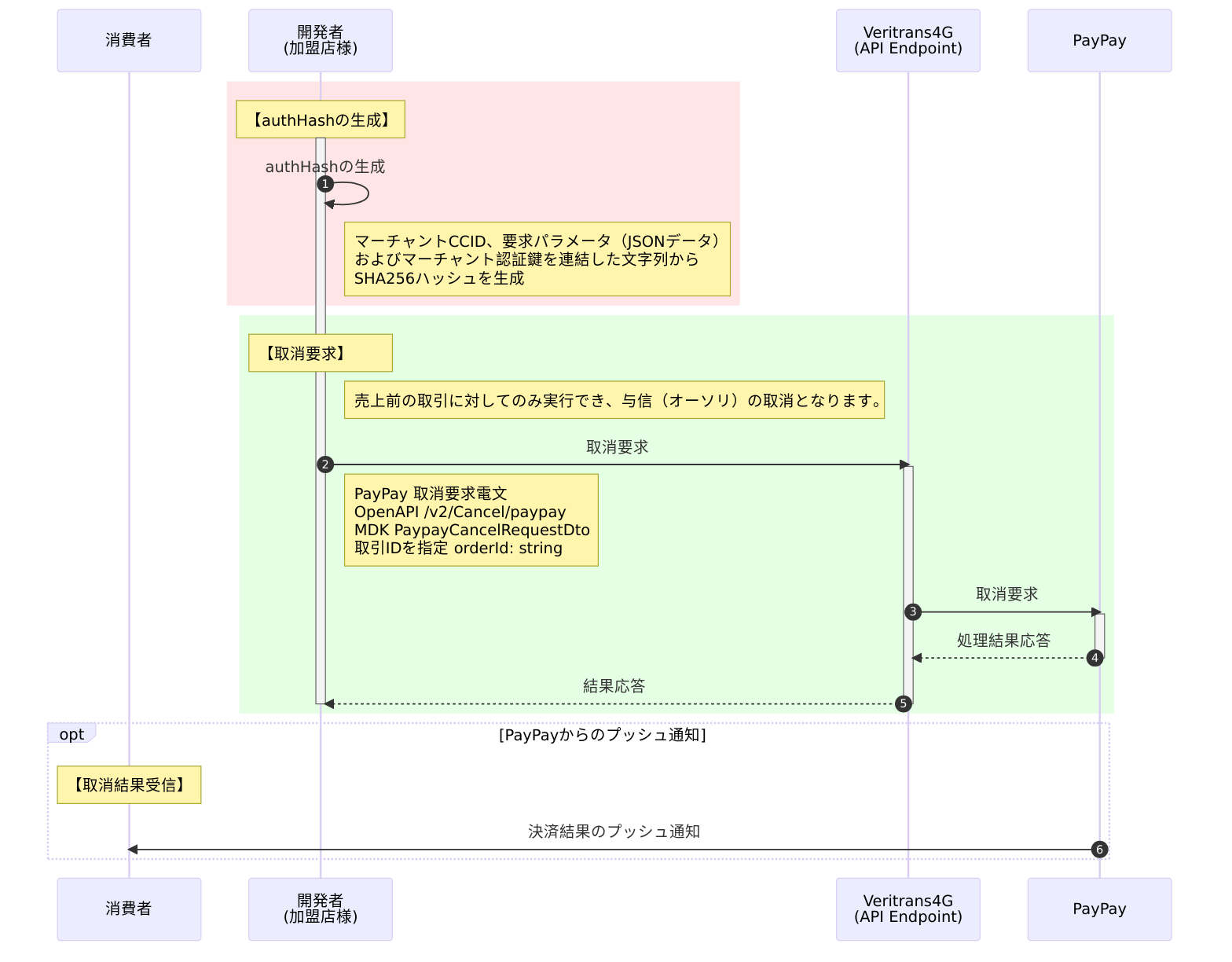 都度決済_Cancel_取消