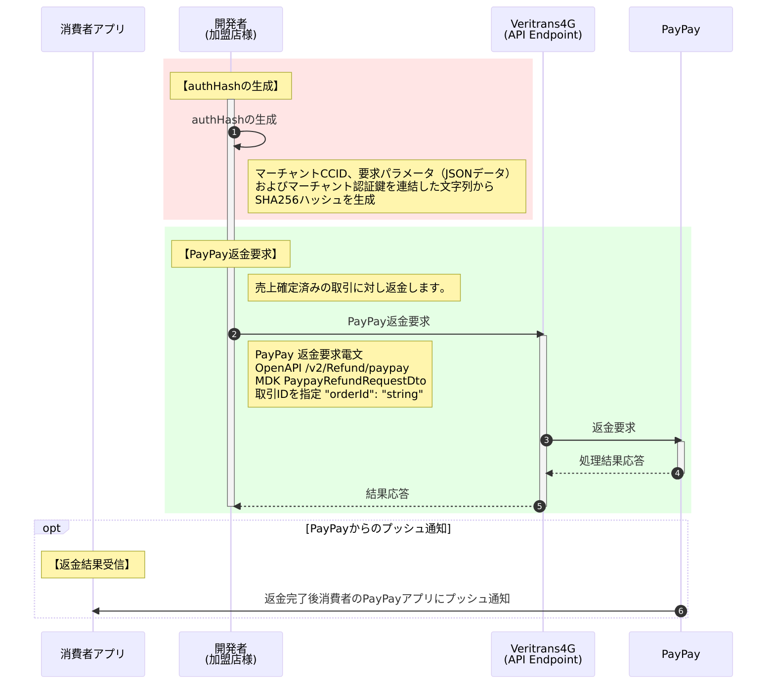 都度決済_Refund_返金