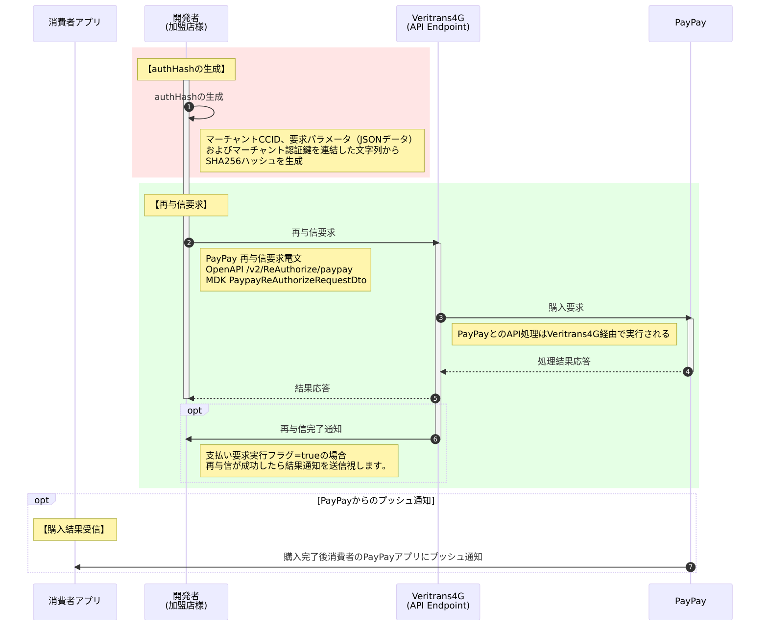 随時決済_Reauthrize_再与信
