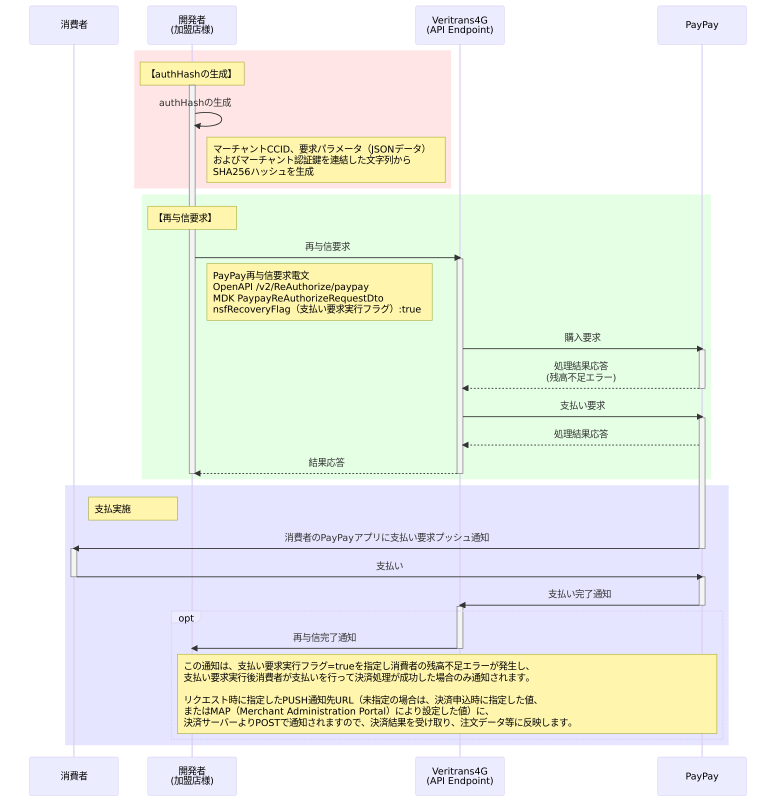 随時決済_Reauthrize_再与信(残高不足)