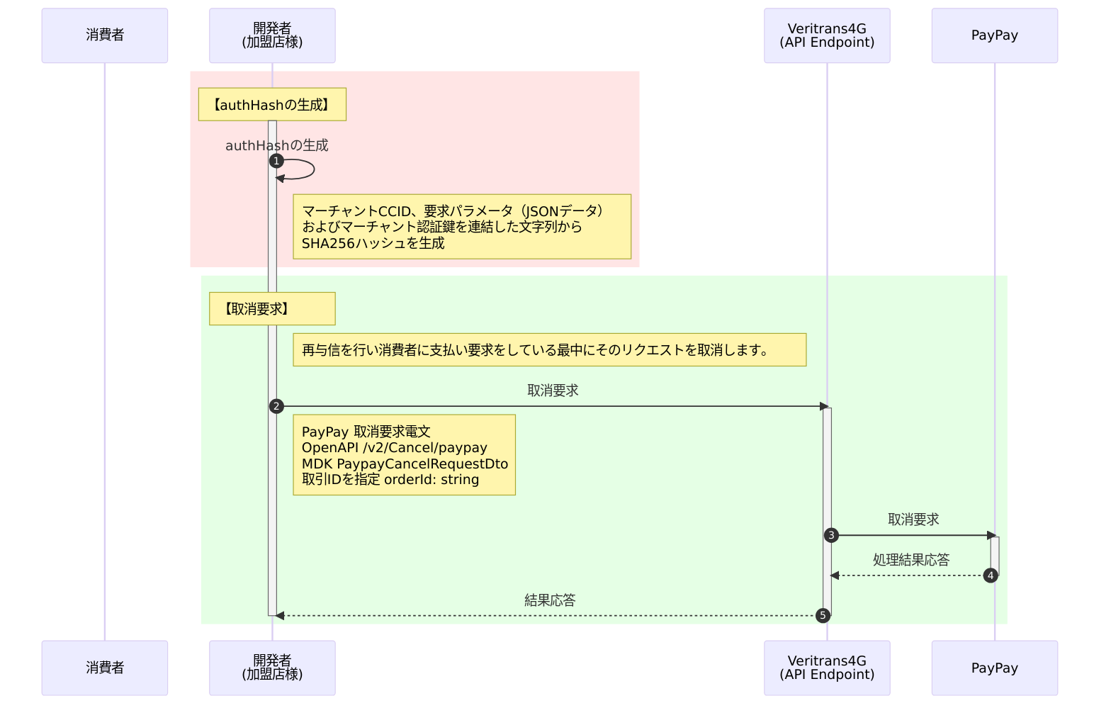 随時決済_Cancel_支払い要求取消