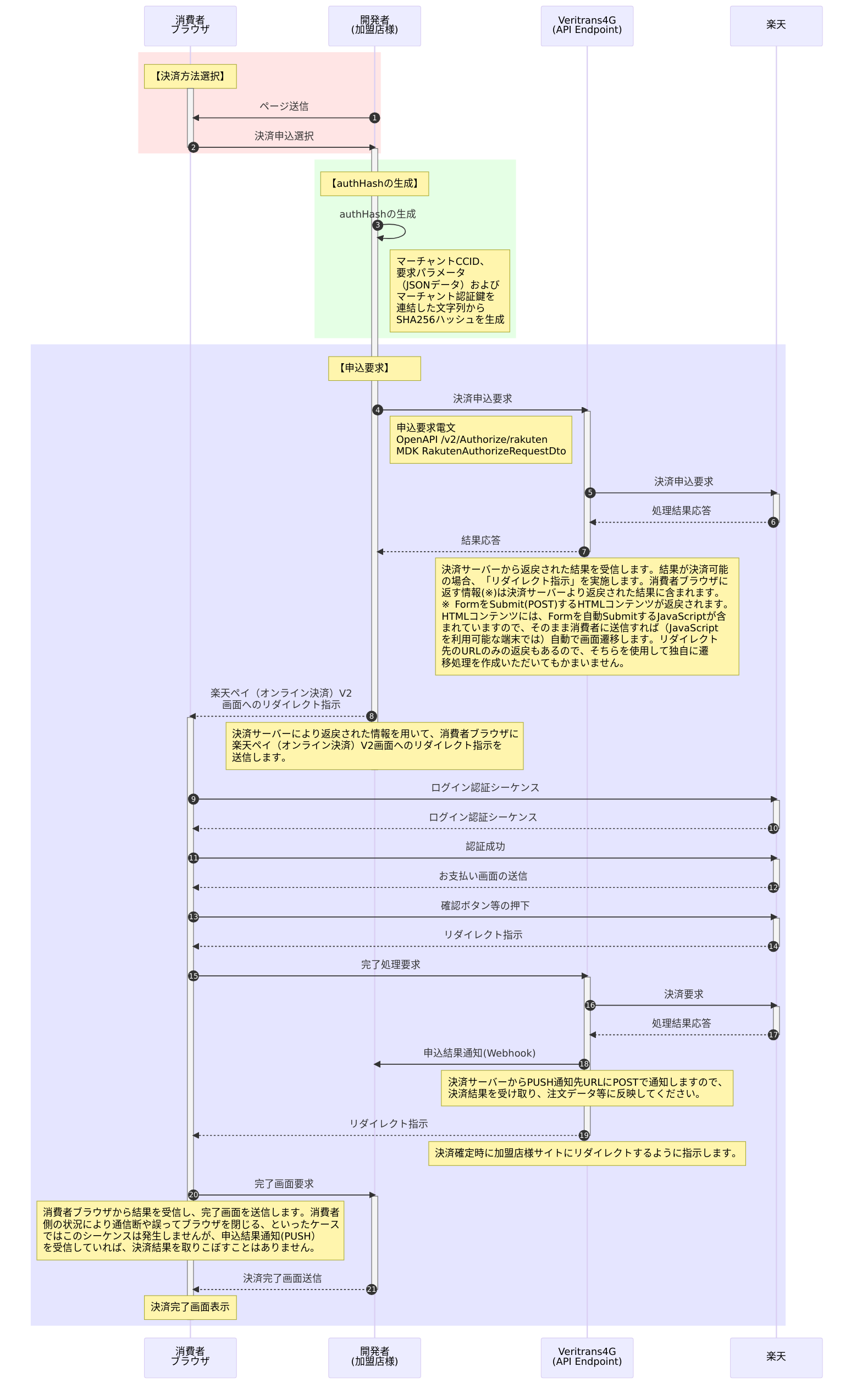 楽天ペイ(オンライン決済)V2:決済申込