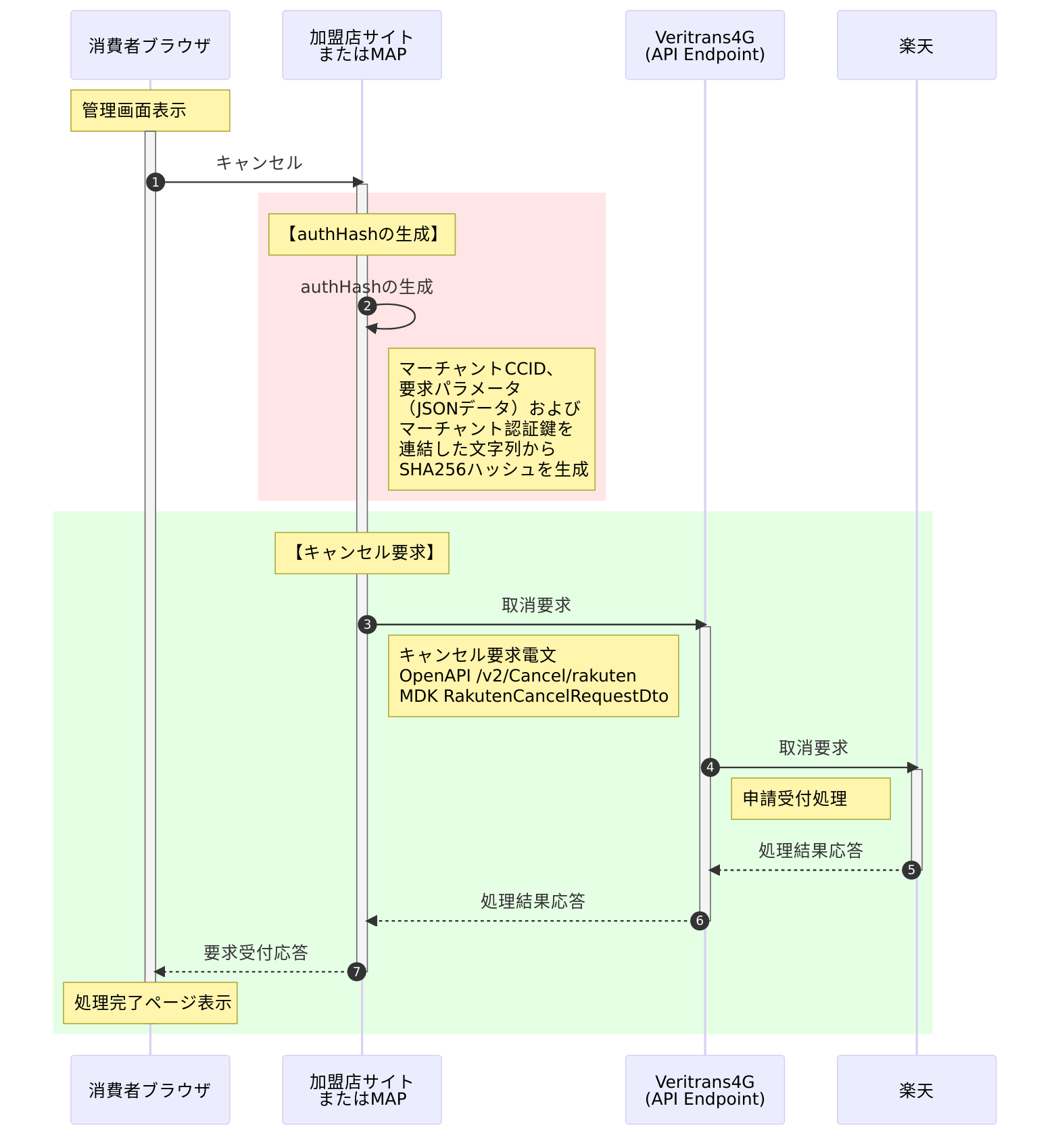 楽天ペイ(オンライン決済)V2:取消
