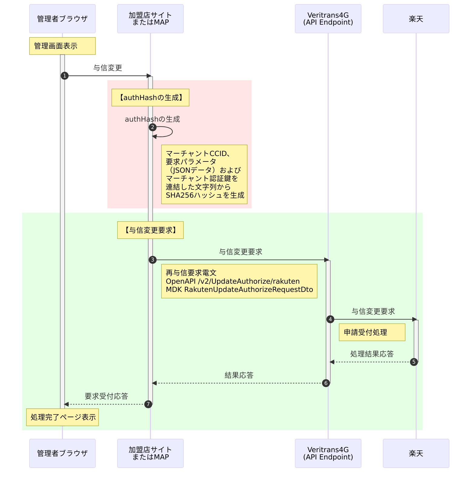 楽天ペイ(オンライン決済)V2:与信変更