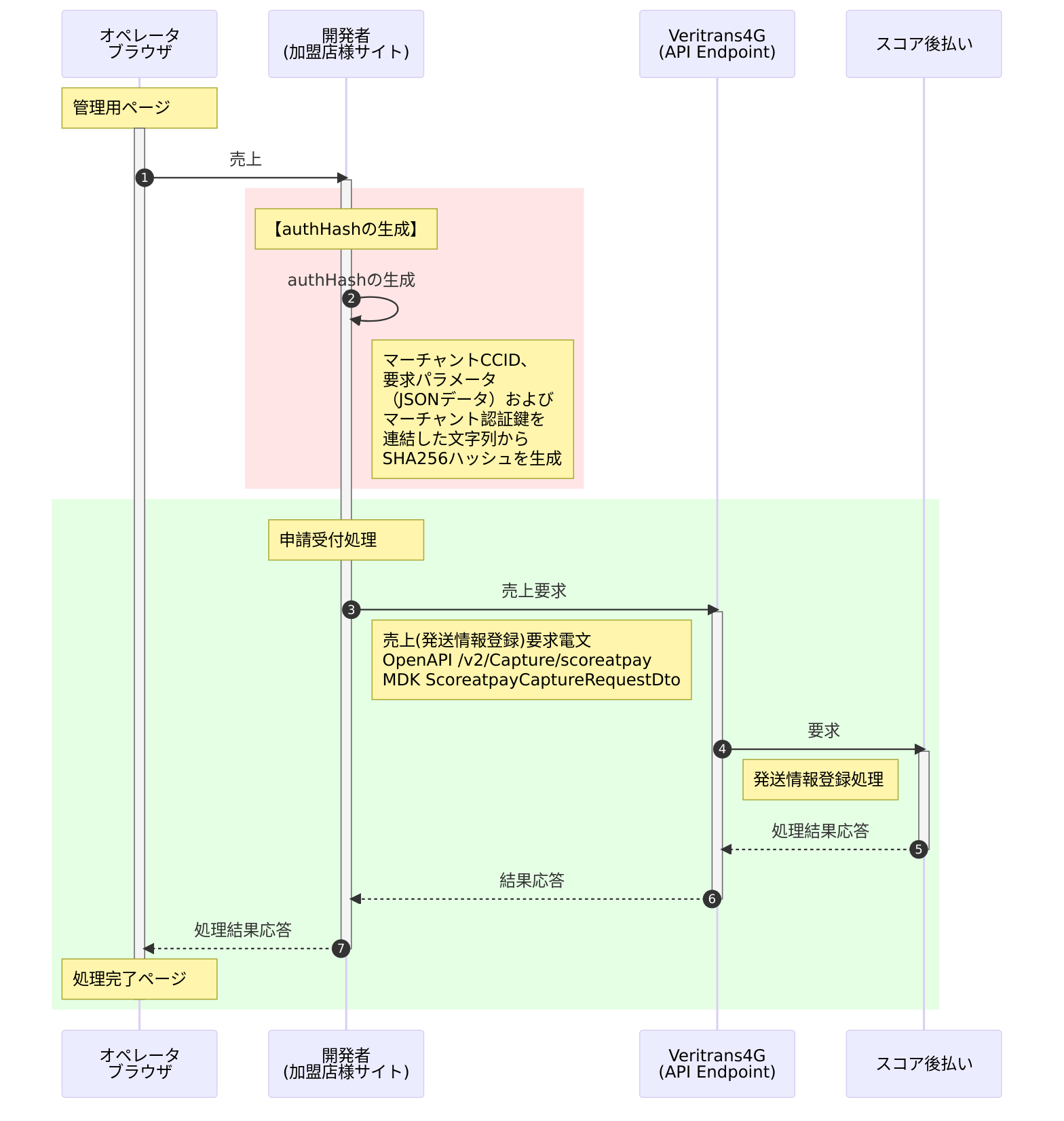 売上(発送情報登録)