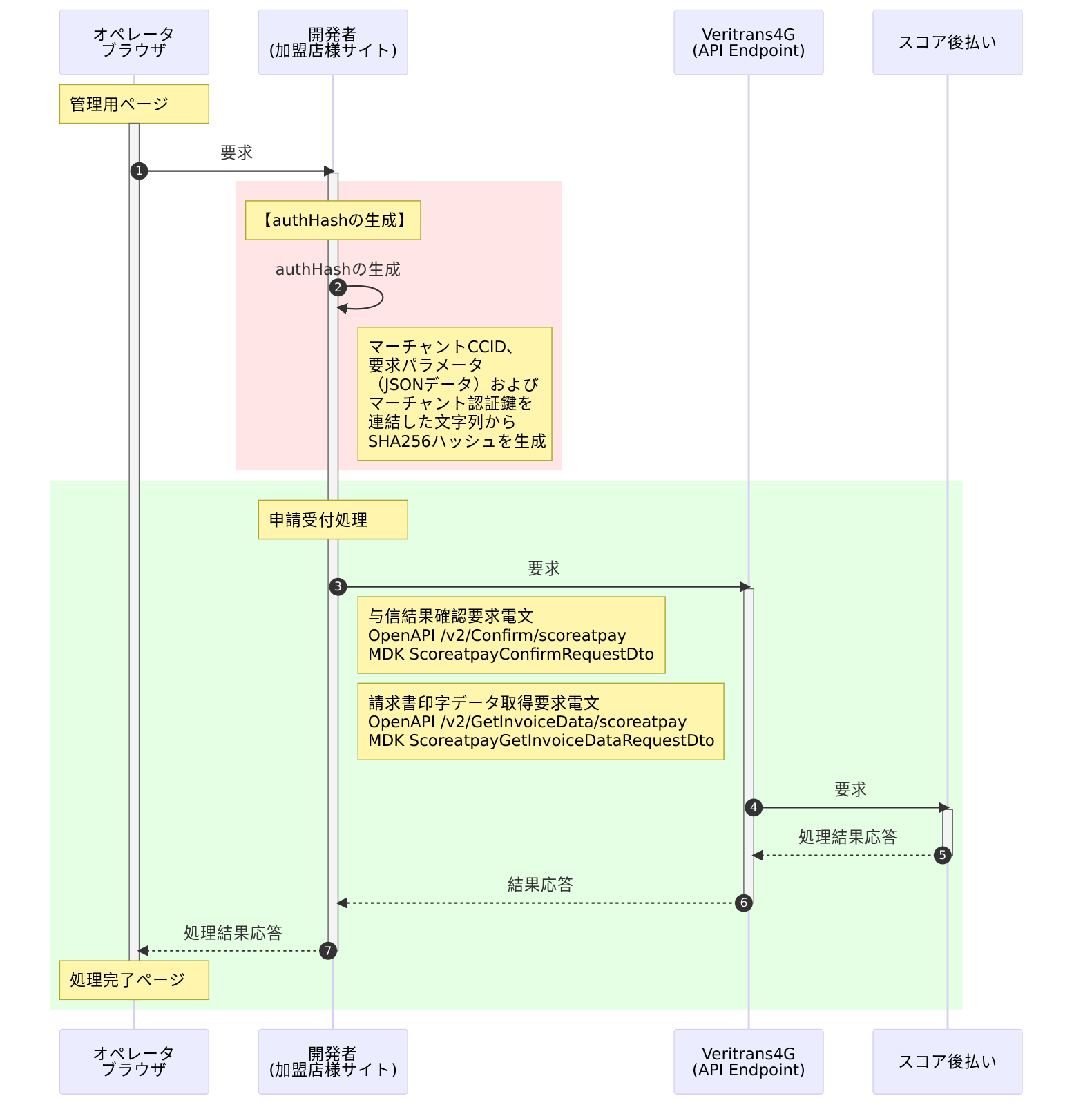 与信結果確認/請求書印字データ取得