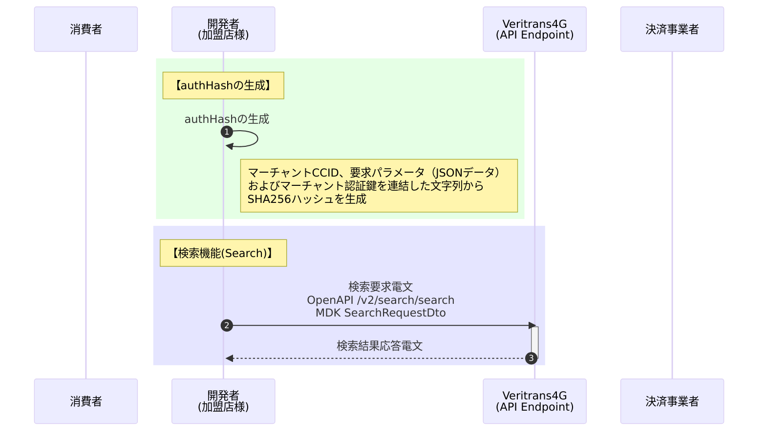 検索実行フロー