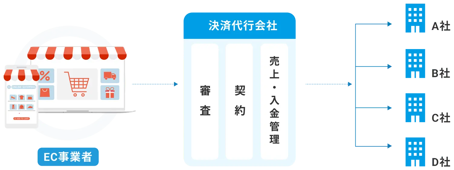 決済代行サービス VeriTrans4Gとは?