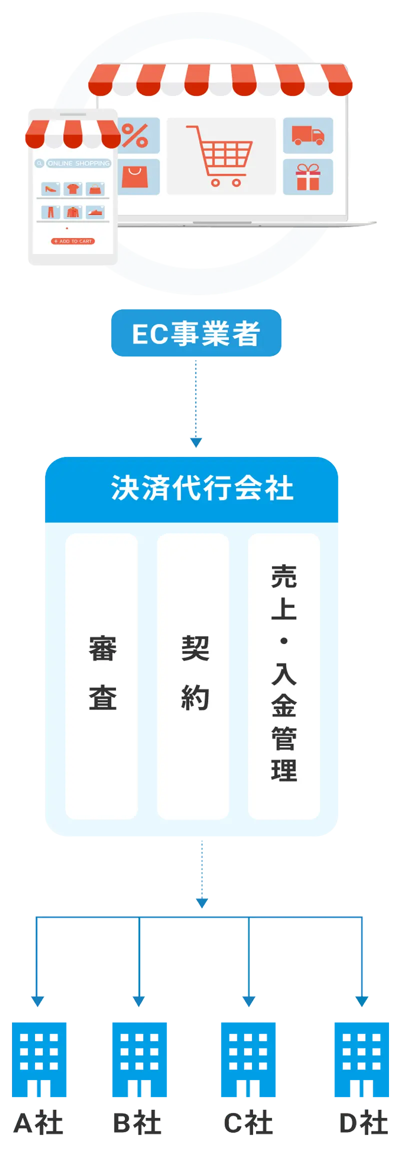 決済代行サービス VeriTrans4Gとは?