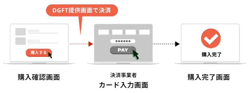 リンク型決済