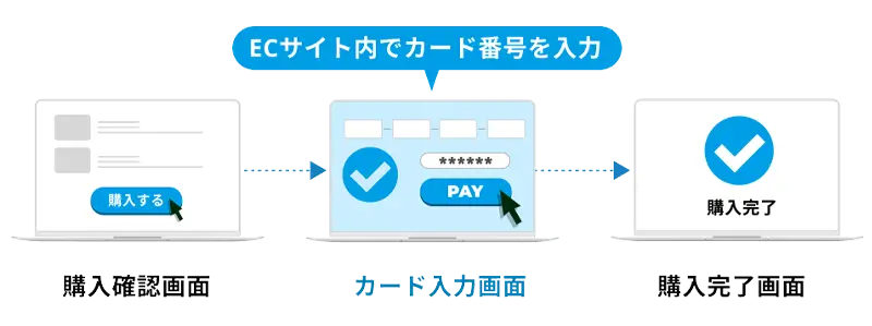 トークン決済