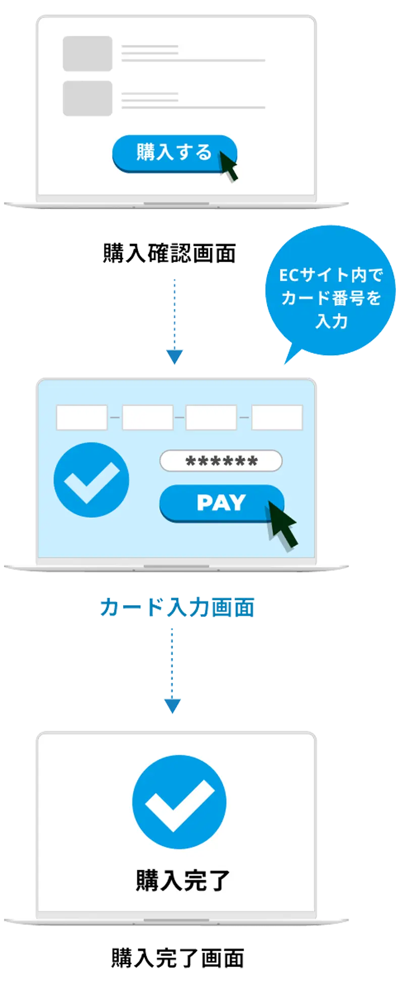 トークン決済