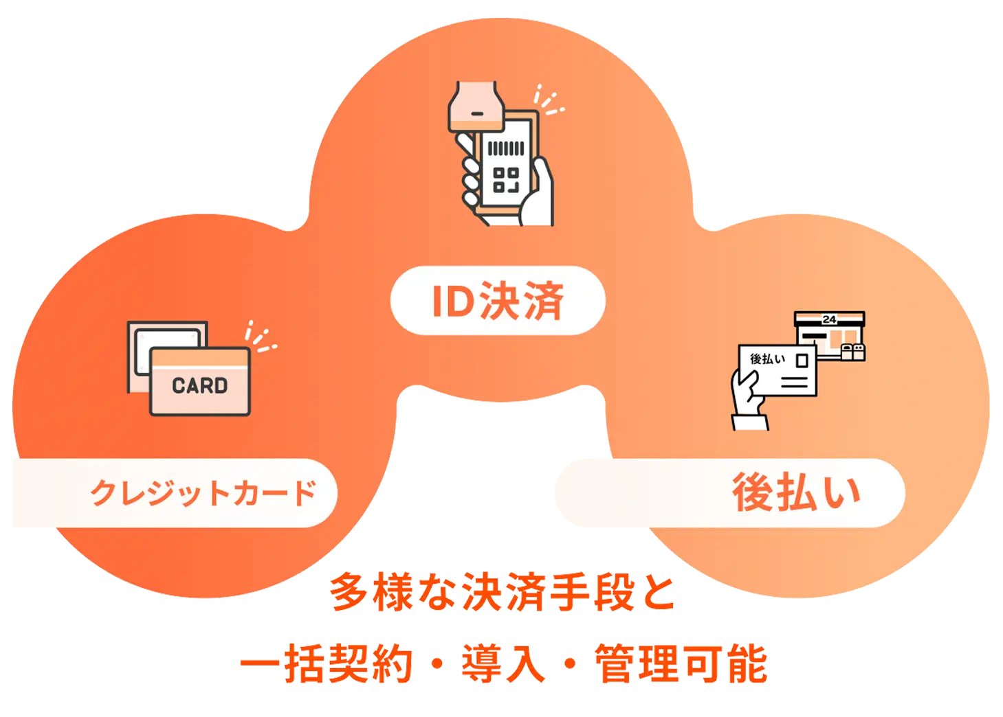 データ消去も安心のスマホ買取