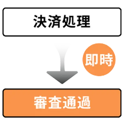 購入ハードルの低さ