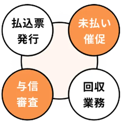 運用・請求業務は一切不要