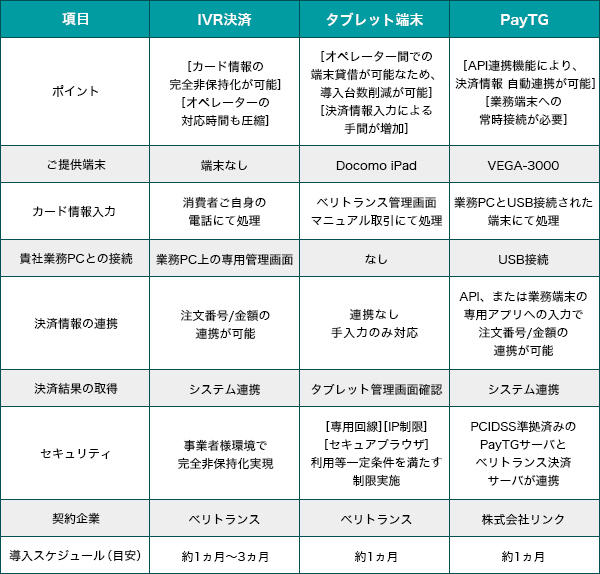 MOTO事業者向けソリューション一覧