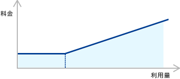 利用量に応じて変動する従量課金(1)