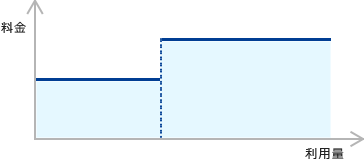 利用量に応じて変動する従量課金(2)