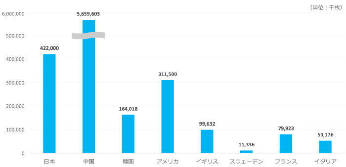 日本クレジットカード協会『日本におけるキャッシュレス化の現状と推進要因の分析』