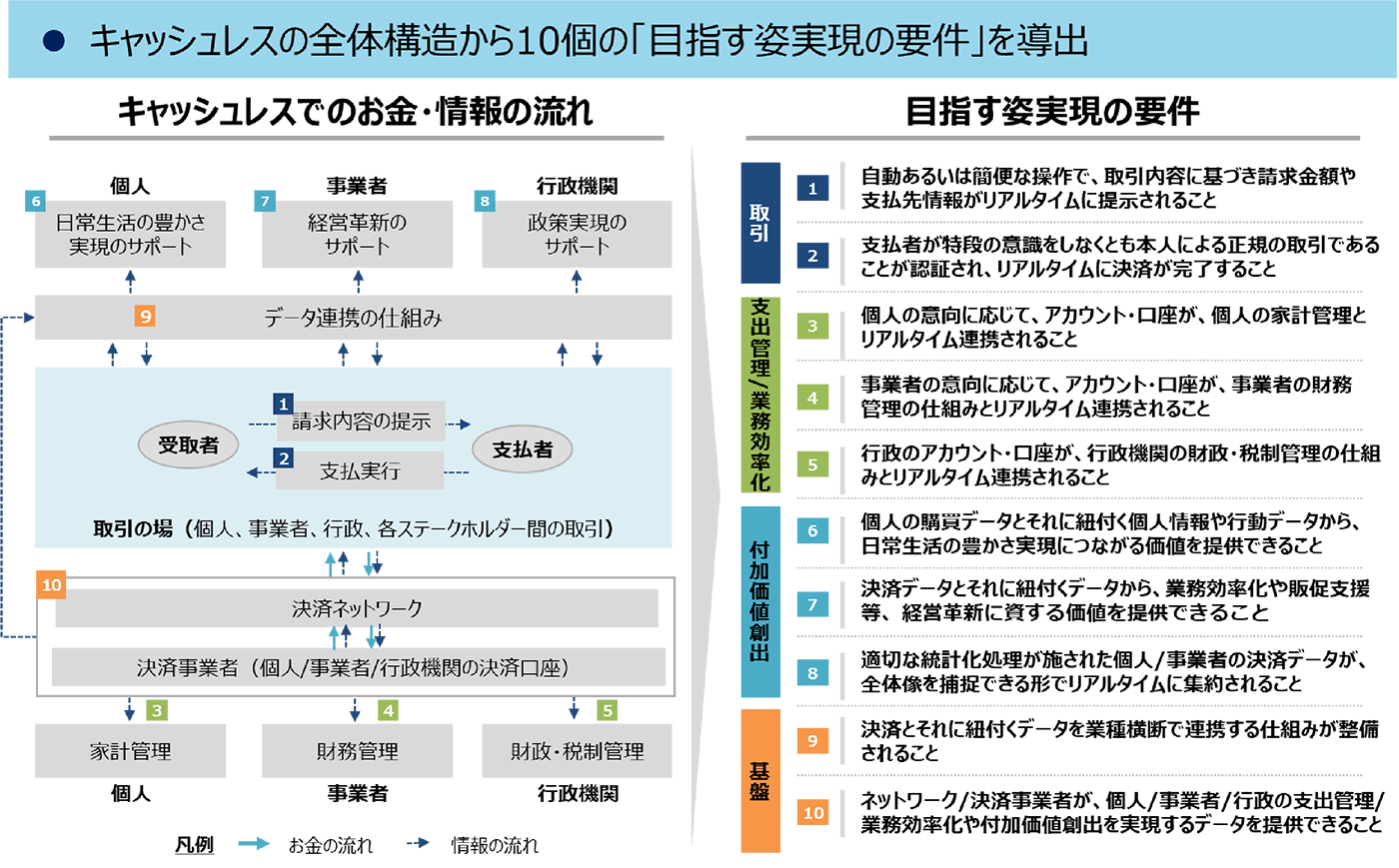 目指す姿実現の要件