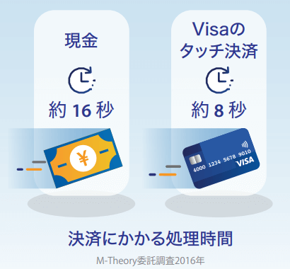 Visa Inc.『日本におけるキャッシュレス化の加速』