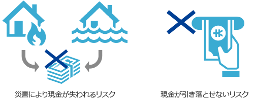 災害により現金が失われるリスク／現金が引き落とせないリスク