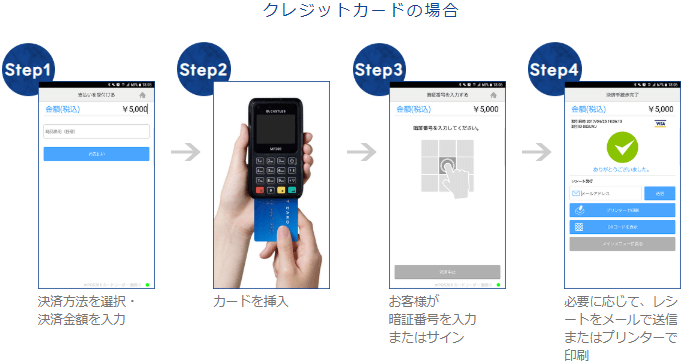 クレジットカードの場合