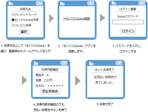 スマートフォンアプリでの決済