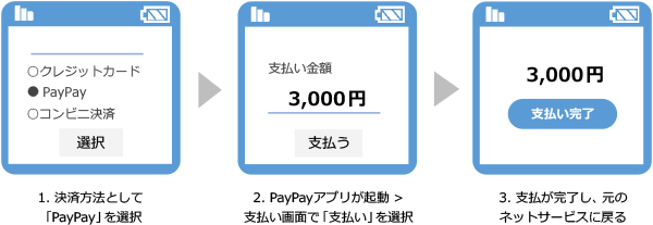 PayPayアプリでの支払い