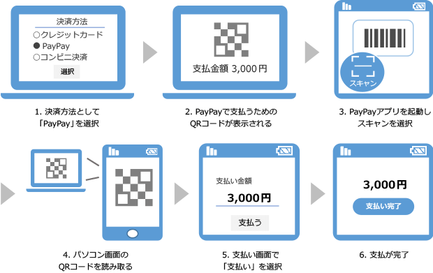 パソコンでの支払い