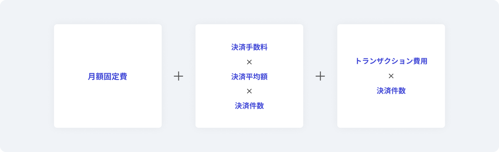 決済代行サービスの月額費用のシミュレーション