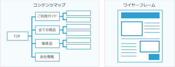 ワイヤーフレーム／コンテンツマップ